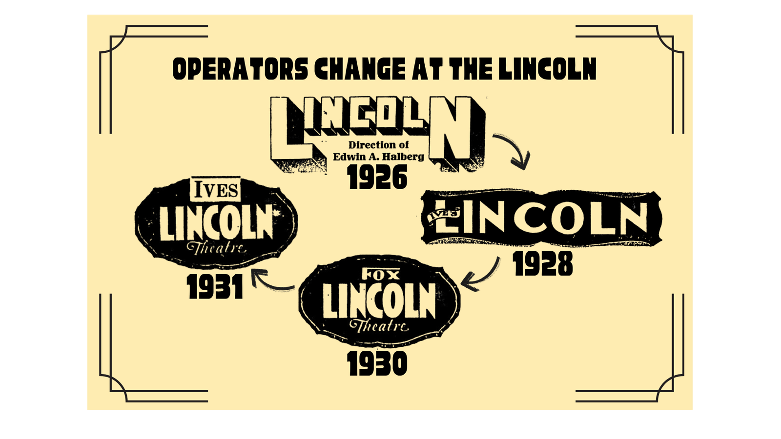 Read more about the article Act II: Ives Upgrades then Loses the Lincoln (1927-33)